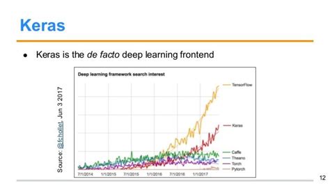 First steps with Keras 2: A tutorial with Examples