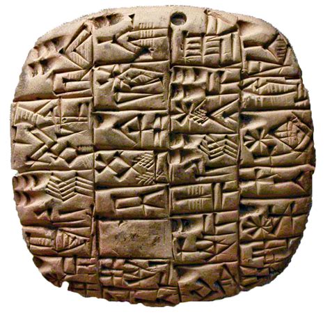 Ancient Sumerian Cuneiform Alphabet