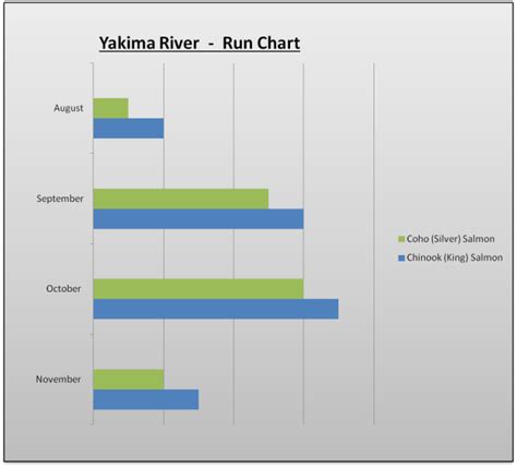 Yakima River Fishing Access | Fishing Reports