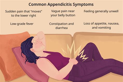 Appendicitis Symptoms: Right-Sided Pain, Fever, Nausea