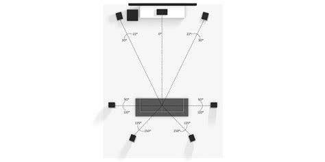 7.1 Virtual Speaker Setup - Dolby