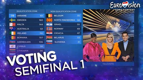 Eurovision 2020 | VOTING SEMIFINAL 1 (Jury & Televoting) - YouTube