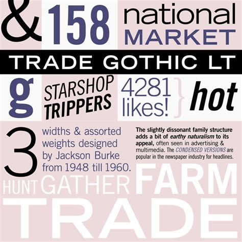 Trade Gothic by Linotype | Trade gothic font, Family structure, Trading