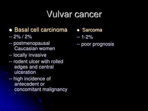 Vulvar Basal Cell Carcinoma