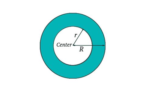 Details 79+ area of circular ring latest - vova.edu.vn