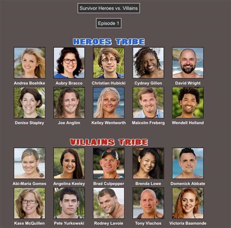 Survivor: Heroes vs Villains 2 (21-38) : r/survivor