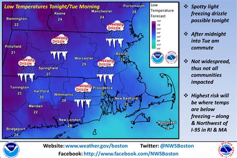 Weather in Connecticut (Bridgeport, Hartford, Danbury: fly, 2014, live) - (CT) - Page 570 - City ...