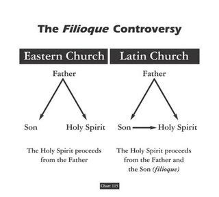 Maverick Philosopher: East Versus West on the Trinity: The Filioque Controversy