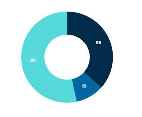 Building Doughnut Charts with React Chart.js 2: Quick Guid | by Semih Celik | Medium