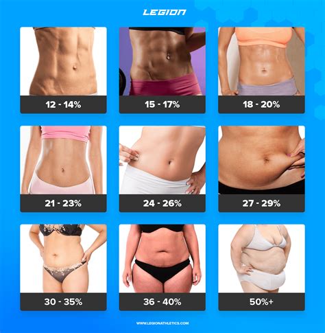 How to Calculate Your Body Fat Percentage Easily & Accurately