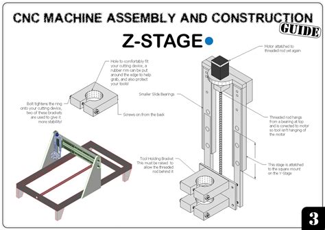 The top 25 Ideas About Diy Cnc Machine Plans - Home, Family, Style and Art Ideas