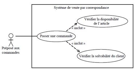 Diagramme de cas d’utilisation cours et exemples | Examens, Exercices ...