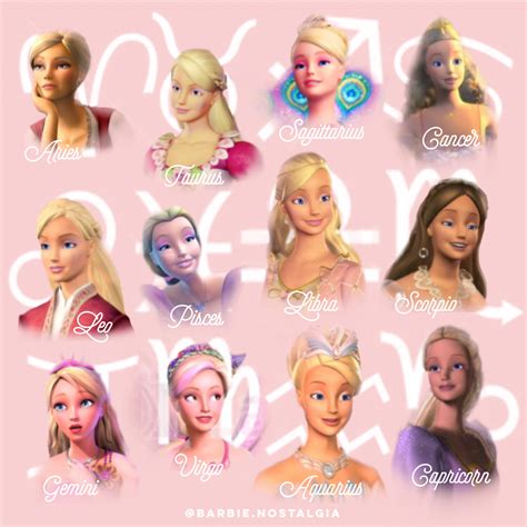 Barbie as Zodiac signs | Signos, Signos zodiacales