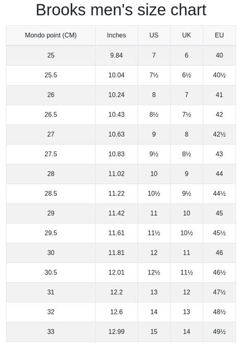 Brooks men's and women's size chart | RunRepeat