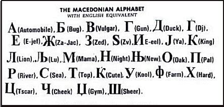 Macedonia for the Macedonians