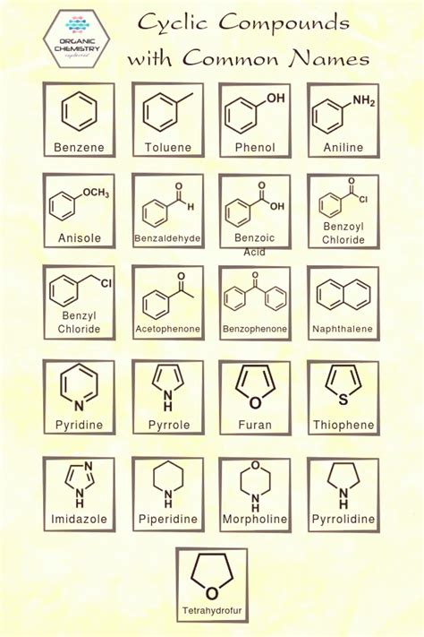 Psychology organic chemistry poster organic chemistry drawing organic chemistry tutor iupac n ...