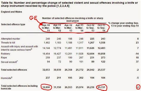 Knife Crime blog - Making society safer: Knife crime statistics up to ...