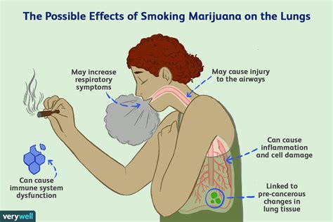 Does Smoking Marijuana Cause Lung Cancer?