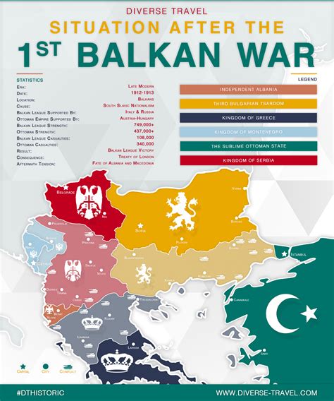 The Situation After the First Balkan War [OC] : r/MapPorn