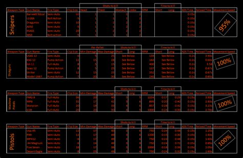 Modern Warfare 3 Gun Stats - Call of Duty SJ