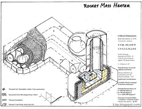 How To Build A Rocket Mass Heater - Bio Prepper