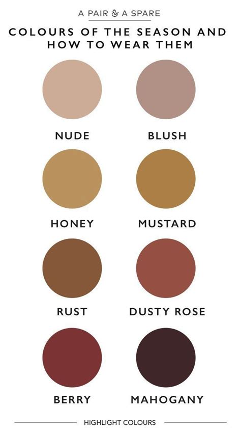 I wanted to share with you a guide on the colours I'm adding to my wardrobe this season and how ...