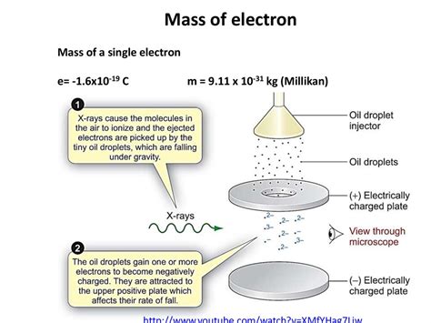 Atomic structure and properties. (Chapter 3) - online presentation