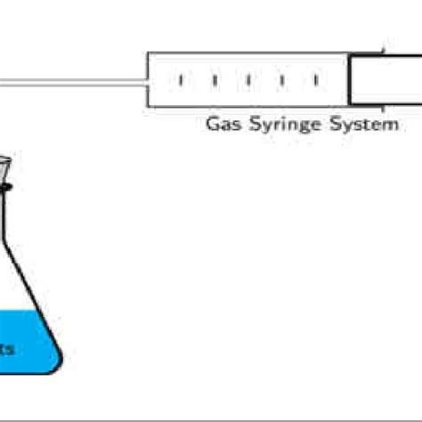 How To Use A Gas Syringe To Measure Gas