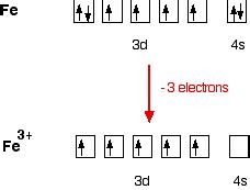 Orbital Diagram For Fe3+