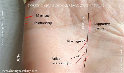 Marriage on the Palm - Relationship lines - Destiny Palmistry in 2020 | Palmistry, Marriage ...