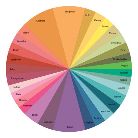 Color Theory Complementary Colors And How To Use Them - vrogue.co