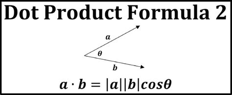 Dot Product (Inner Product)