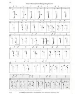 🎷 Tenor Sax Altissimo Finger Chart PDF - Free Download (PRINTABLE)