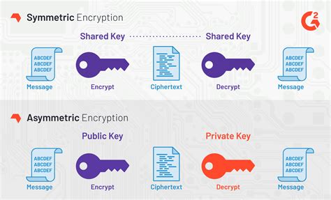 (Very) Basic intro to AES-256 Cipher - Coinmonks - Medium