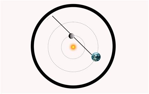 The science behind Mercury retrograde – CNS Maryland