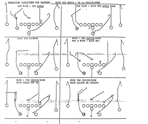 Philadelphia Eagles 1981 Offensive Playbook | Offense Football Play Book