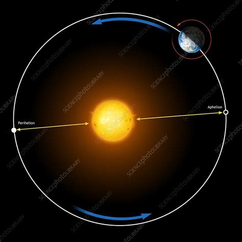 Diagram of Earth's orbit around the Sun - Stock Image - C012/5190 - Science Photo Library