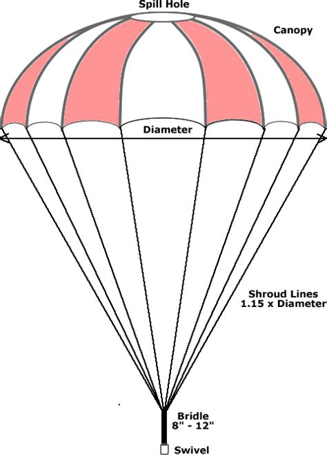 How to Make a Parachute | Fruity Chutes!