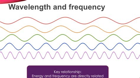 Light Equations 2017 - YouTube