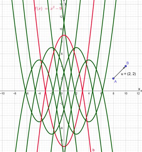 Parabola Art Matei Robert - 9D – GeoGebra