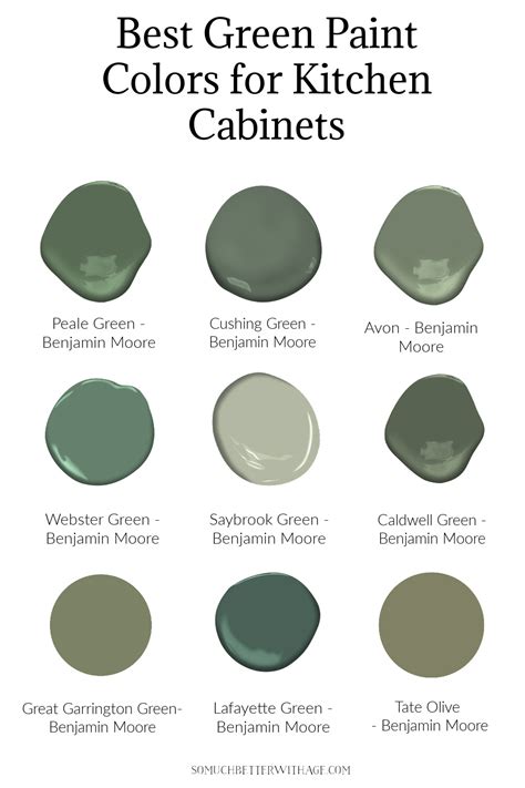 Best Green Paint Colors for Kitchen Cabinets - So Much Better With Age