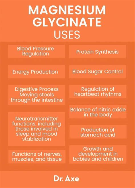 Magnesium Threonate Vs Bisglycinate