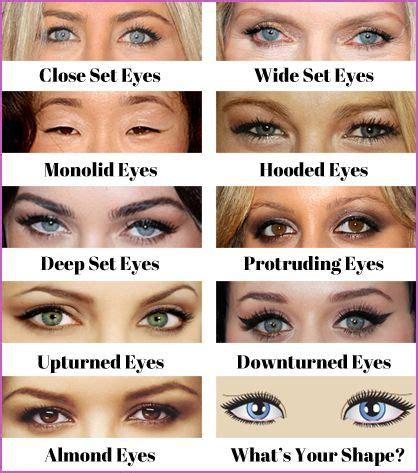 Makeup Tips : Learn how to Apply Eyeliner according to Eye Shape | Eye ...