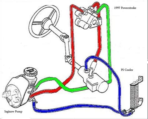 Mustang Hydroboost Diagram