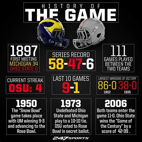 College Football Rivalry Week Michigan vs Ohio... | The Football Chick