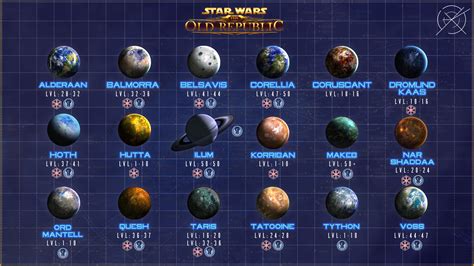 Coisas De Jogos Antigos: Star Wars The Old Republic Free to Play