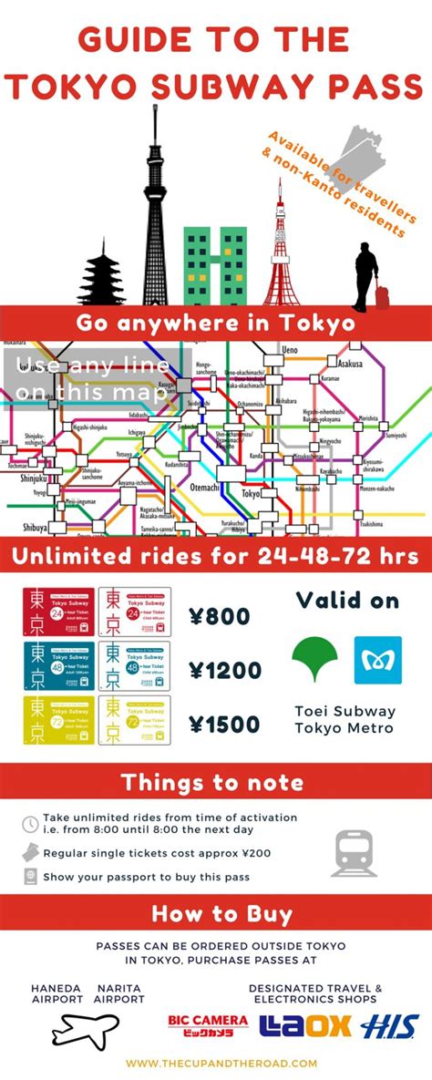 tokyo-subway-pass-guide-infographic | Tokyo subway, Tokyo, Tokyo tourist