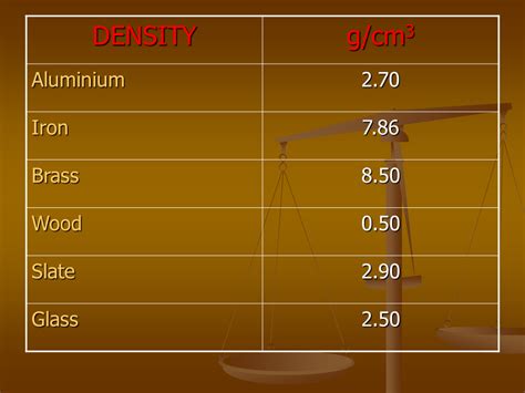 Density - Presentation Physics