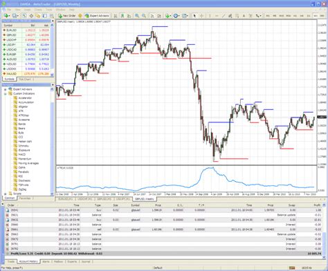 Free binary trading charts # tujogim.web.fc2.com