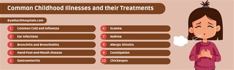 Childhood Illnesses: 10 Most Common Conditions in Children - Yatharth Hospitals